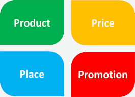 The 4 P’s of marketing
